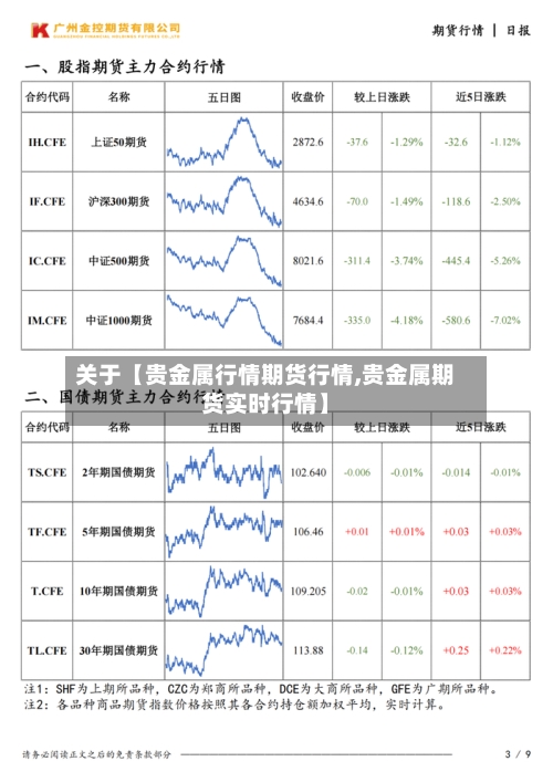 关于【贵金属行情期货行情,贵金属期货实时行情】-第3张图片