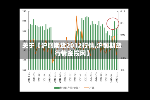 关于【沪铜期货2012行情,沪铜期货行情金投网】