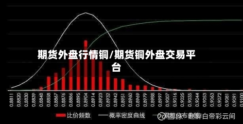 期货外盘行情铜/期货铜外盘交易平台