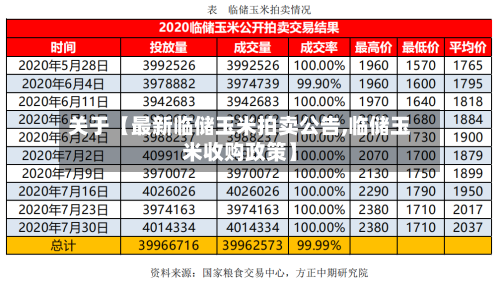 关于【最新临储玉米拍卖公告,临储玉米收购政策】-第2张图片