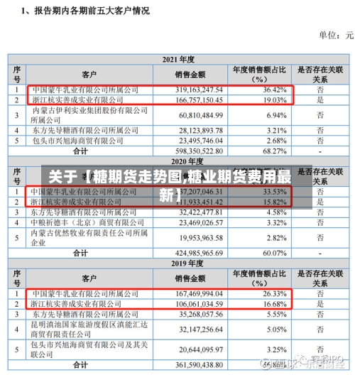 关于【糖期货走势图,糖业期货费用最新】-第2张图片