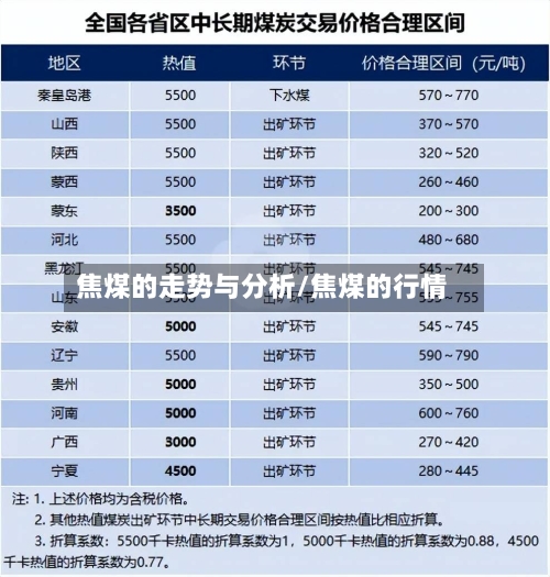 焦煤的走势与分析/焦煤的行情