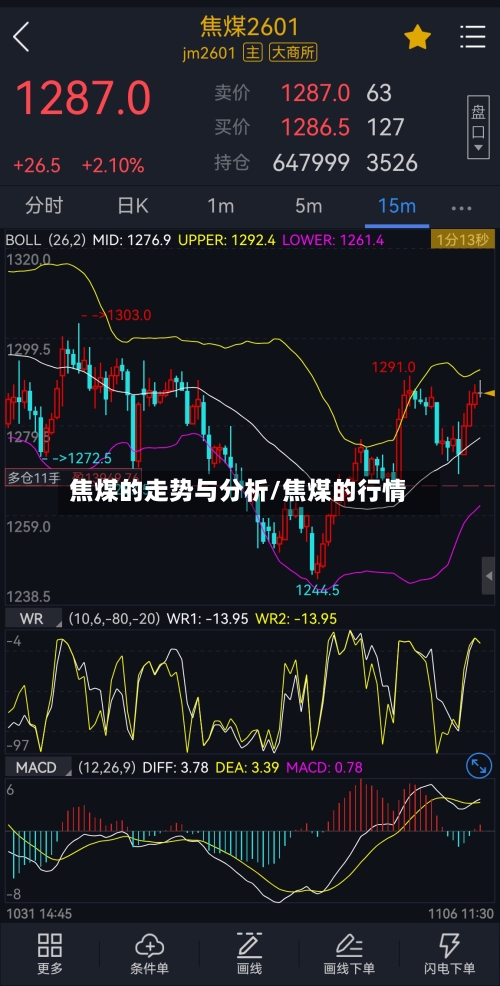 焦煤的走势与分析/焦煤的行情-第2张图片