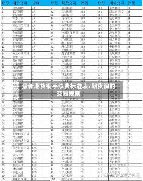 最新期货铜手续费标准表/期货铜的交易规则