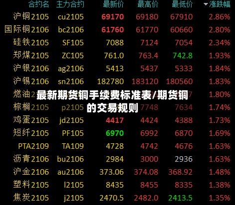 最新期货铜手续费标准表/期货铜的交易规则-第2张图片
