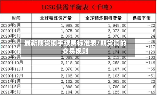 最新期货铜手续费标准表/期货铜的交易规则-第3张图片