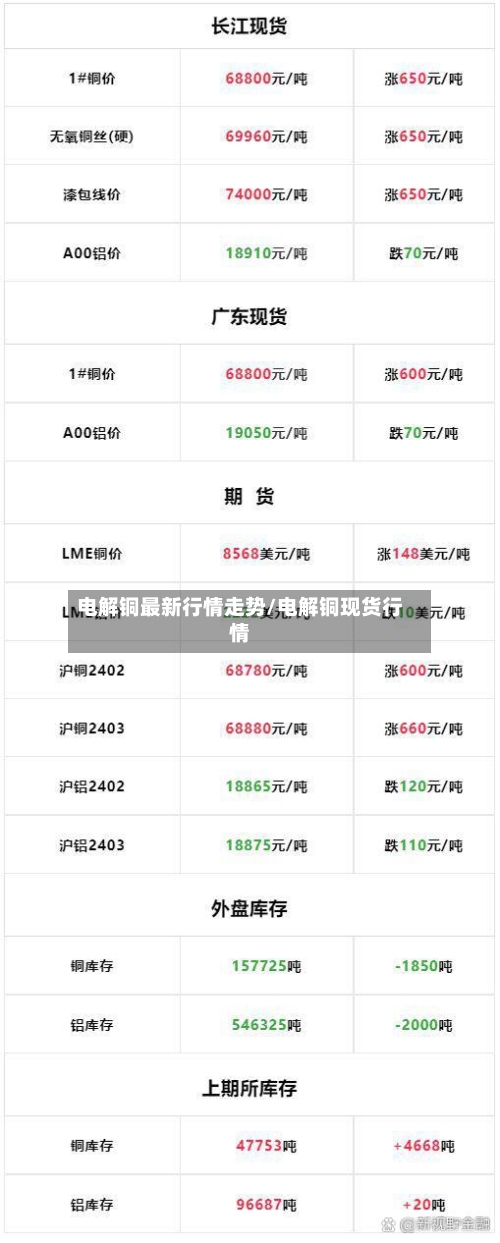 电解铜最新行情走势/电解铜现货行情