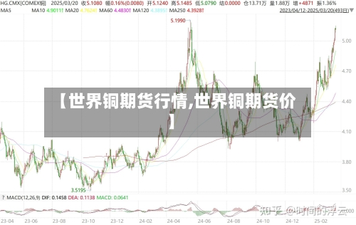 【世界铜期货行情,世界铜期货价】