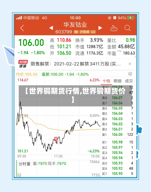 【世界铜期货行情,世界铜期货价】-第3张图片