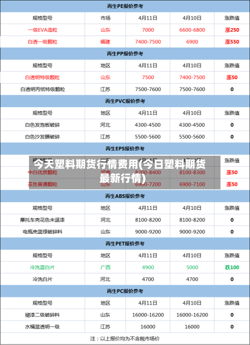今天塑料期货行情费用(今日塑料期货最新行情)