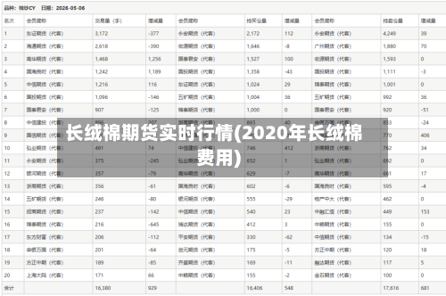 长绒棉期货实时行情(2020年长绒棉费用)-第2张图片