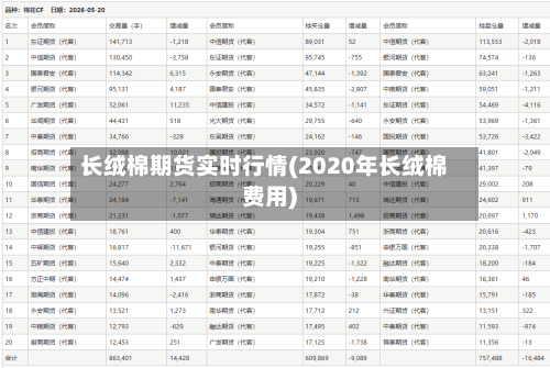 长绒棉期货实时行情(2020年长绒棉费用)