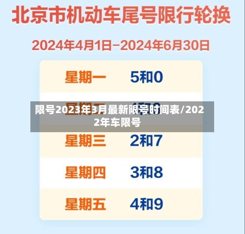限号2023年3月最新限号时间表/2022年车限号