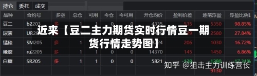 近来【豆二主力期货实时行情豆一期货行情走势图】-第2张图片