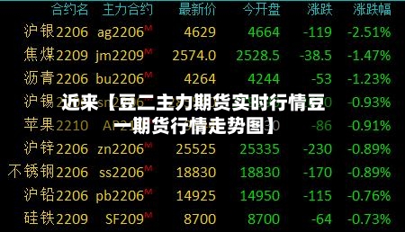 近来【豆二主力期货实时行情豆一期货行情走势图】-第3张图片