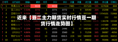 近来【豆二主力期货实时行情豆一期货行情走势图】