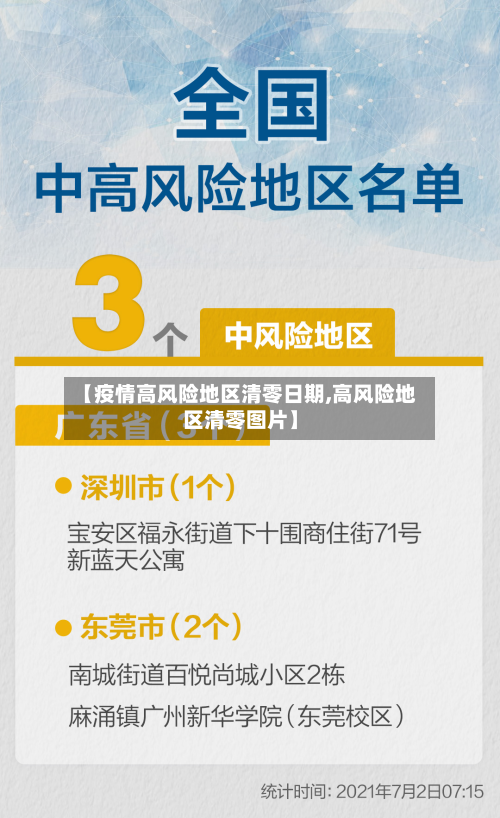 【疫情高风险地区清零日期,高风险地区清零图片】