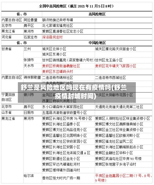 舒兰是风险地区吗现在有疫情吗(舒兰疫情封城时间)-第2张图片