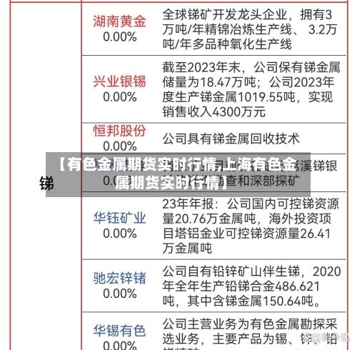 【有色金属期货实时行情,上海有色金属期货实时行情】