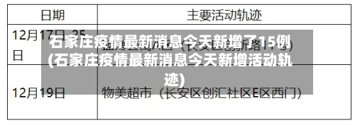 石家庄疫情最新消息今天新增了15例(石家庄疫情最新消息今天新增活动轨迹)
