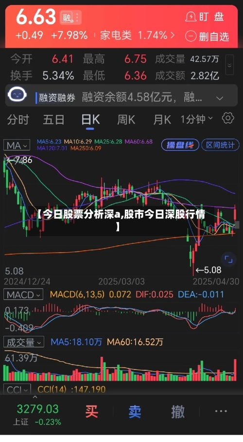 【今日股票分析深a,股市今日深股行情】