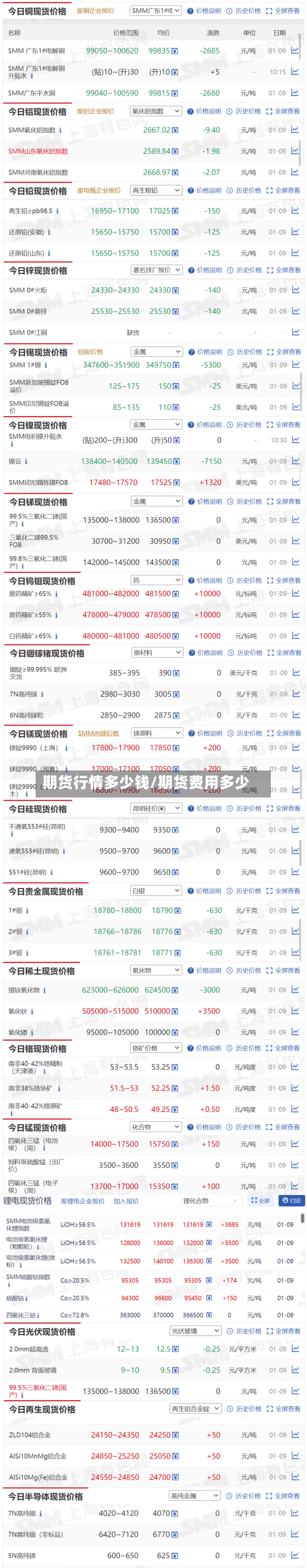 期货行情多少钱/期货费用多少