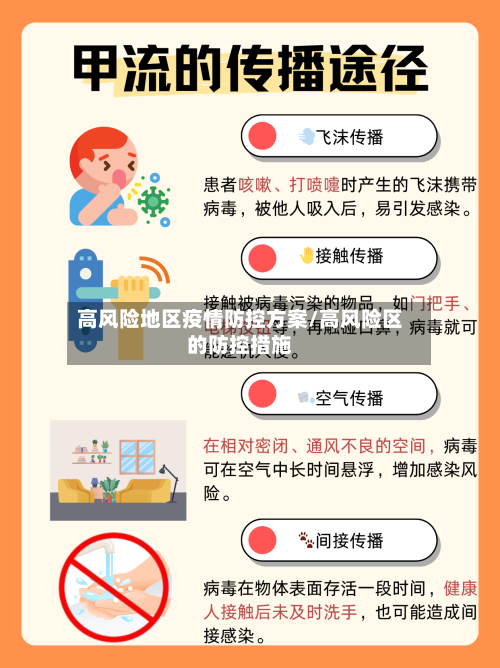 高风险地区疫情防控方案/高风险区的防控措施-第3张图片