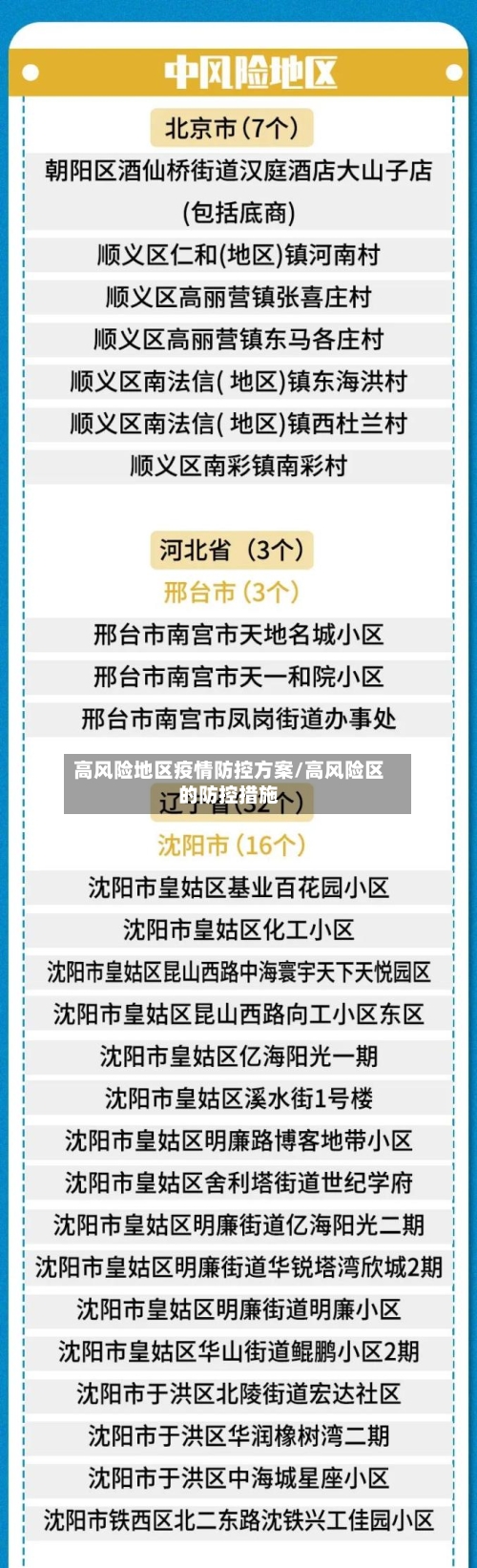 高风险地区疫情防控方案/高风险区的防控措施-第2张图片
