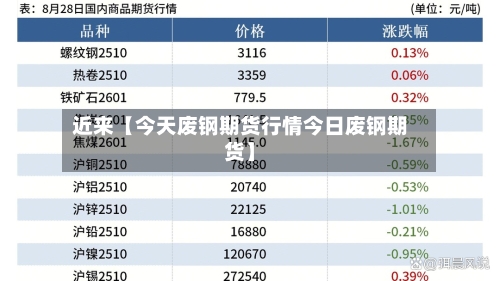 近来【今天废钢期货行情今日废钢期货】-第2张图片