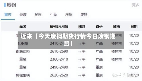 近来【今天废钢期货行情今日废钢期货】