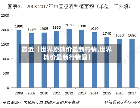 最近【世界原糖价最新行情,世界糖价最新行情图】-第2张图片