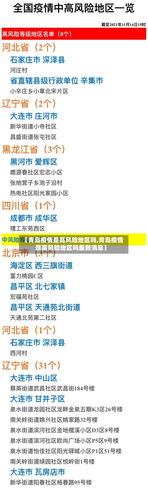 【青岛疫情是高风险地区吗,青岛疫情是高风险地区吗最新消息】