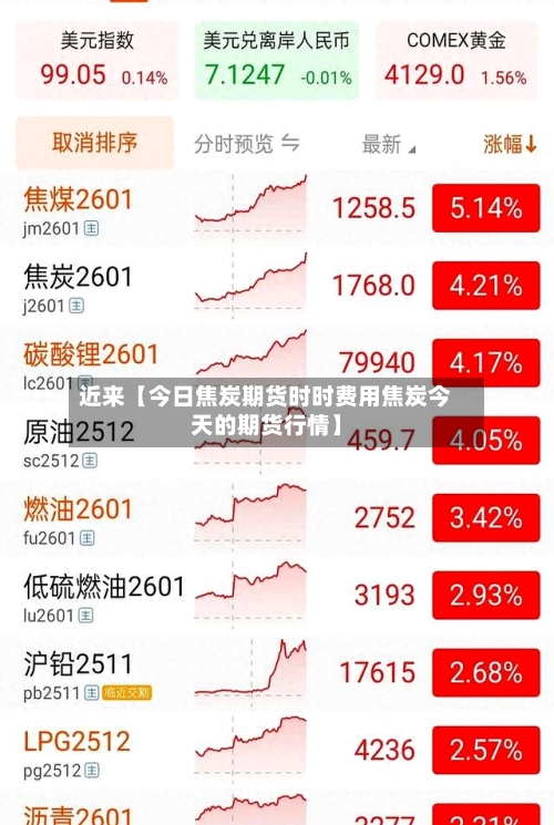 近来【今日焦炭期货时时费用焦炭今天的期货行情】