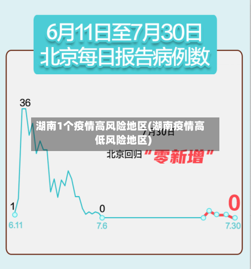 湖南1个疫情高风险地区(湖南疫情高低风险地区)