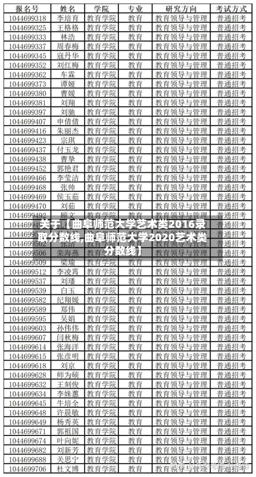 关于【曲阜师范大学艺术类2016录取分数线,曲阜师范大学2020艺术类分数线】