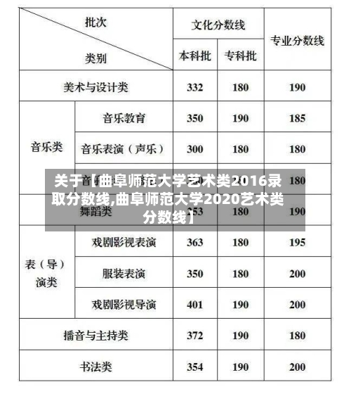 关于【曲阜师范大学艺术类2016录取分数线,曲阜师范大学2020艺术类分数线】-第3张图片