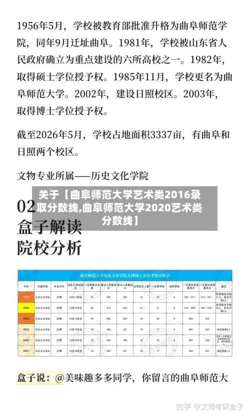 关于【曲阜师范大学艺术类2016录取分数线,曲阜师范大学2020艺术类分数线】-第2张图片