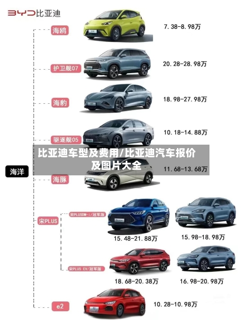 比亚迪车型及费用/比亚迪汽车报价及图片大全