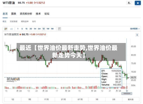 最近【世界油价最新走势,世界油价最新走势今天】-第2张图片