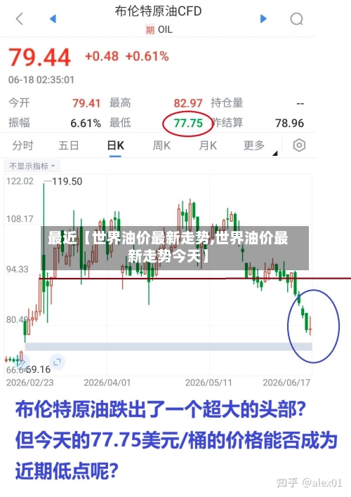 最近【世界油价最新走势,世界油价最新走势今天】