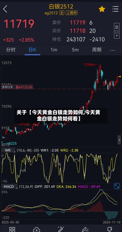 关于【今天黄金白银走势如何,今天黄金白银走势如何看】