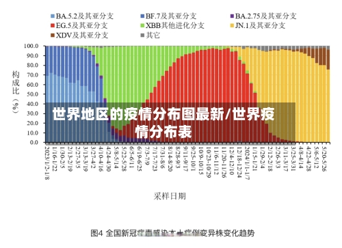 世界地区的疫情分布图最新/世界疫情分布表-第2张图片