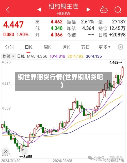 铜世界期货行情(世界铜期货吧)
