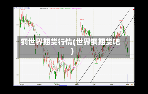 铜世界期货行情(世界铜期货吧)-第3张图片