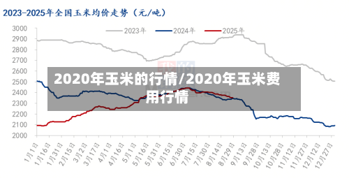 2020年玉米的行情/2020年玉米费用行情