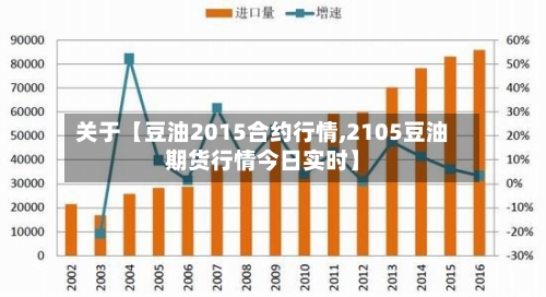 关于【豆油2015合约行情,2105豆油期货行情今日实时】-第2张图片