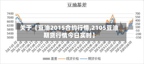 关于【豆油2015合约行情,2105豆油期货行情今日实时】-第3张图片