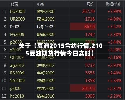 关于【豆油2015合约行情,2105豆油期货行情今日实时】