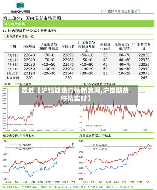 最近【沪铝期货行情新浪网,沪铝期货行情实时】-第2张图片