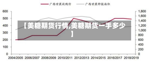 【美糖期货行情,美糖期货一手多少】-第3张图片